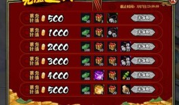 火影最新活动爆料2月