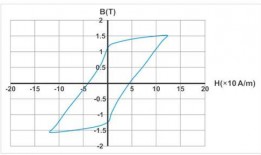 大小曲线最新爆料,行业动态与市场趋势深度解析