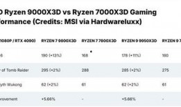 9950x3d最新爆料消息,揭秘高性能显卡的神秘面纱