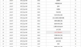 双一流大学最新爆料,哪些高校脱颖而出，引领高等教育新篇章？”